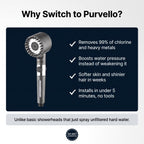 The Purvello Filtered Showerhead™