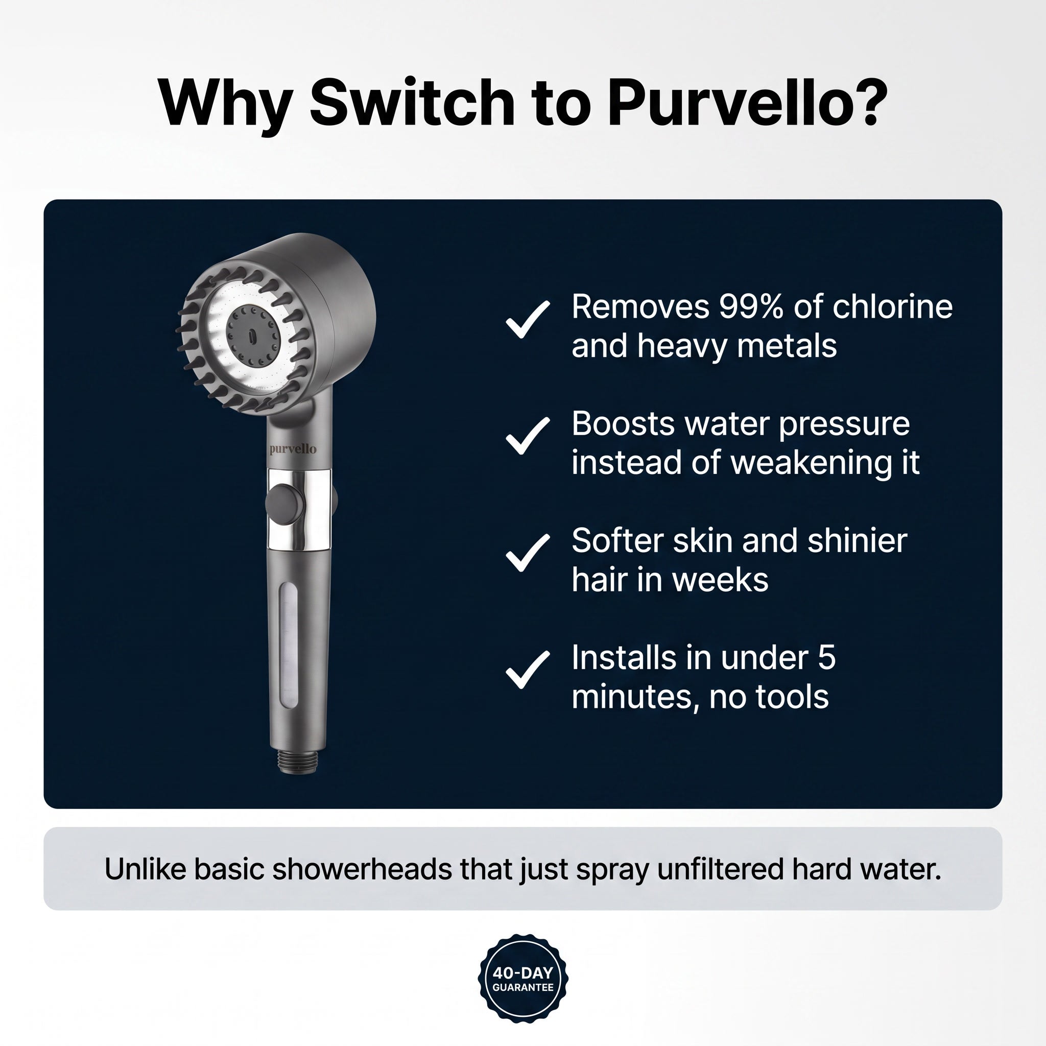The Purvello Filtered Showerhead™